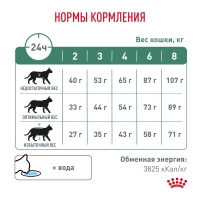 Royal Canin DIABETIC Корм сухой для взрослых кошек при сахарном диабете 400г