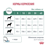 Royal Canin DIABETIC Корм сухой для взрослых собак при сахарном диабете 1,5кг