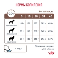 Royal Canin GASTROINTESTINAL Корм сухой для взрослых собак при расстройствах пищеварения 2кг