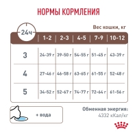 Royal Canin GASTROINTESTINAL KITTEN  Корм сухой для котят от 2 до 10 месяцев при нарушениях пищеварения 400г