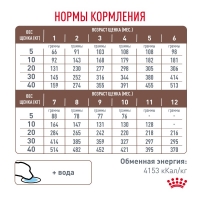 Royal Canin GASTROINTESTINAL PUPPY Корм сухой для щенков при расстройствах пищеварения 1кг