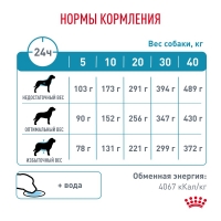 Royal Canin HYPOALLERGENIC Корм сухой для взрослых собак при пищевой аллергии 2кг