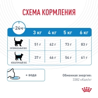 Royal Canin Light Weight Care Корм сухой для взрослых кошек для профилактики лишнего веса 400г