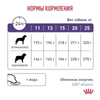 Royal Canin NEUTERED ADULT MEDIUM DOGS  Корм сухой для взрослых стерилизованных/кастрированных собак 3,5кг