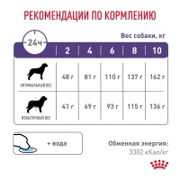 Royal Canin NEUTERED ADULT SMALL DOGS  Корм сухой для взрослых стерилизованных/кастрированных собак мелких пород 3,5кг