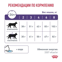 Royal Canin NEUTERED SATIETY BALANCE  Корм сухой для взрослых котов и кошек с момента стерилизации до 7 лет 1,5кг