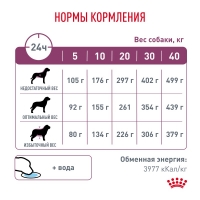 Royal Canin RENAL Корм сухой для взрослых собак для поддержания функции почек 2кг