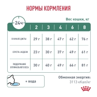 Royal Canin SATIETY WEIGHT MANAGEMENT Корм сухой для взрослых кошек, рекомендуемый для снижения веса 1,5кг