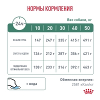 Royal Canin SATIETY WEIGHT MANAGEMENT Корм сухой для взрослых собак для снижения веса 1,5кг