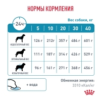 Royal Canin SENSITIVITY CONTROL Корм сухой для взрослых собак при пищевой аллергии 1,5кг