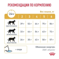 Royal Canin URINARY S/O Корм сухой для кошек при мочекаменной болезни 350г