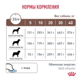 Royal Canin GASTROINTESTINAL LOW FAT Корм сухой для взрослых собак при нарушениях пищеварения 1,5кг