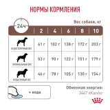 Royal Canin GASTROINTESTINAL LOW FAT SMALL DOGS  Корм сухой для взрослых собак мелких пород при нарушениях пищеварения 1кг