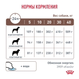 Royal Canin HEPATIC Корм сухой для взрослых собак для поддержания функции печени 1,5кг