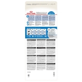 Royal Canin Indoor Appetite Control Корм сухой сбалансированный для взрослых кошек, живущих в помещении 400г