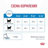 Royal Canin Light Weight Care Корм сухой для взрослых кошек для профилактики лишнего веса 1,5кг