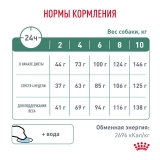 Royal Canin SATIETY WEIGHT MANAGEMENT SMALL DOGS Корм сухой для собак мелких пород для снижения веса 1,5кг