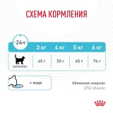 Royal Canin Urinary Care Корм сухой для взрослых кошек для поддержания здоровья мочевыделительной системы 400г