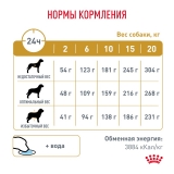 Royal Canin URINARY S/O Корм сухой для взрослых собак при мочекаменной болезни 2кг