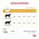 Royal Canin URINARY S/O MODERATE CALORIE  Корм сухой для взрослых кошек, склонных к набору веса, при мочекаменной болезни 400г